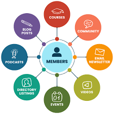 Membership Platforms