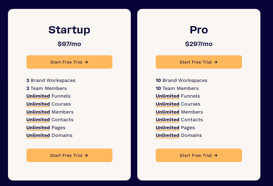 Click funnels pricing
