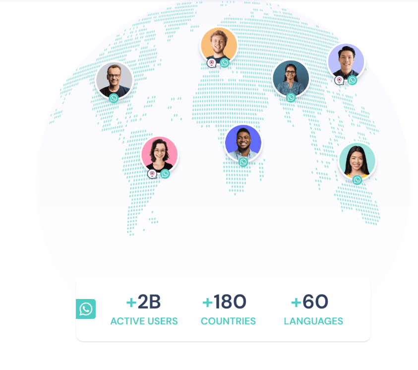 Landbot Io