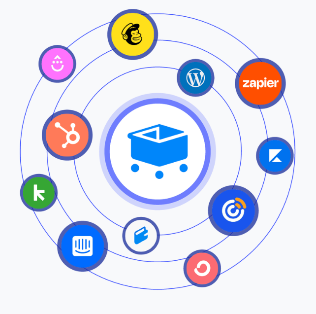 Samcart features