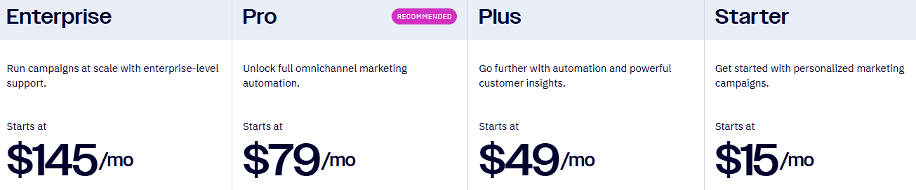 Active Campaign Pricing