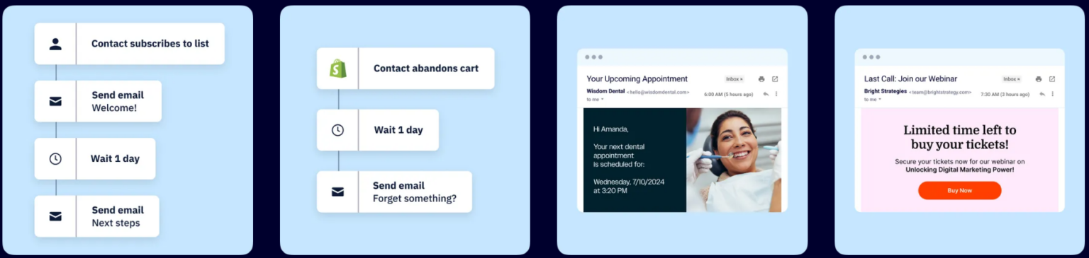 ActiveCampaign Features