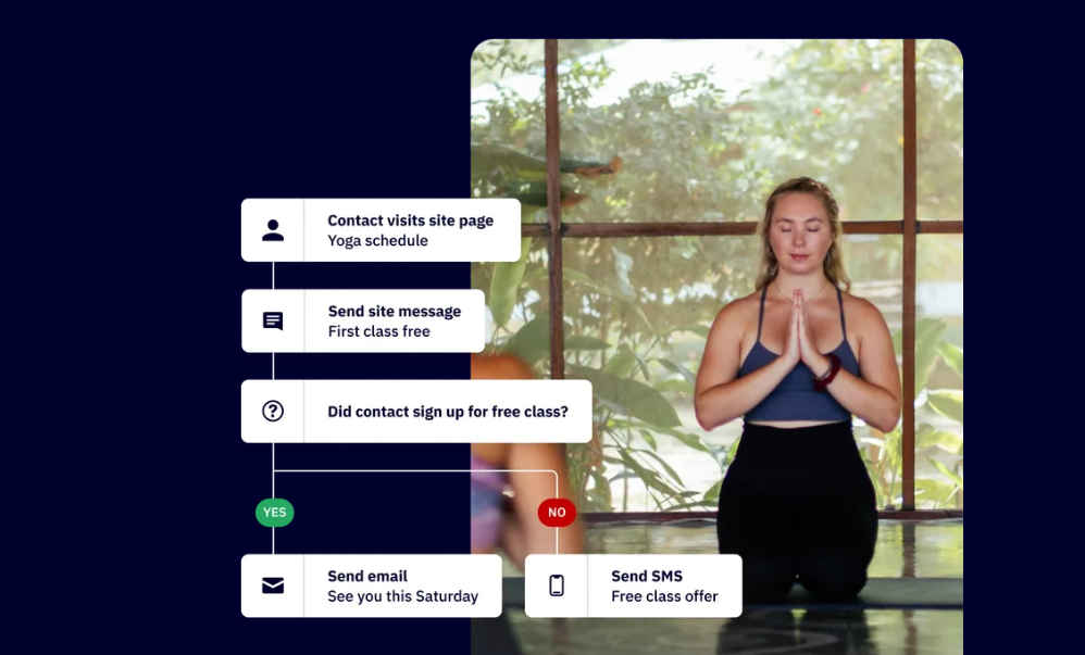 ActiveCampaign Overview