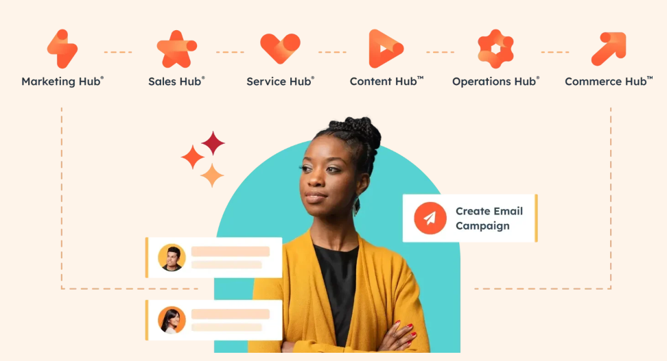 Hubspot features
