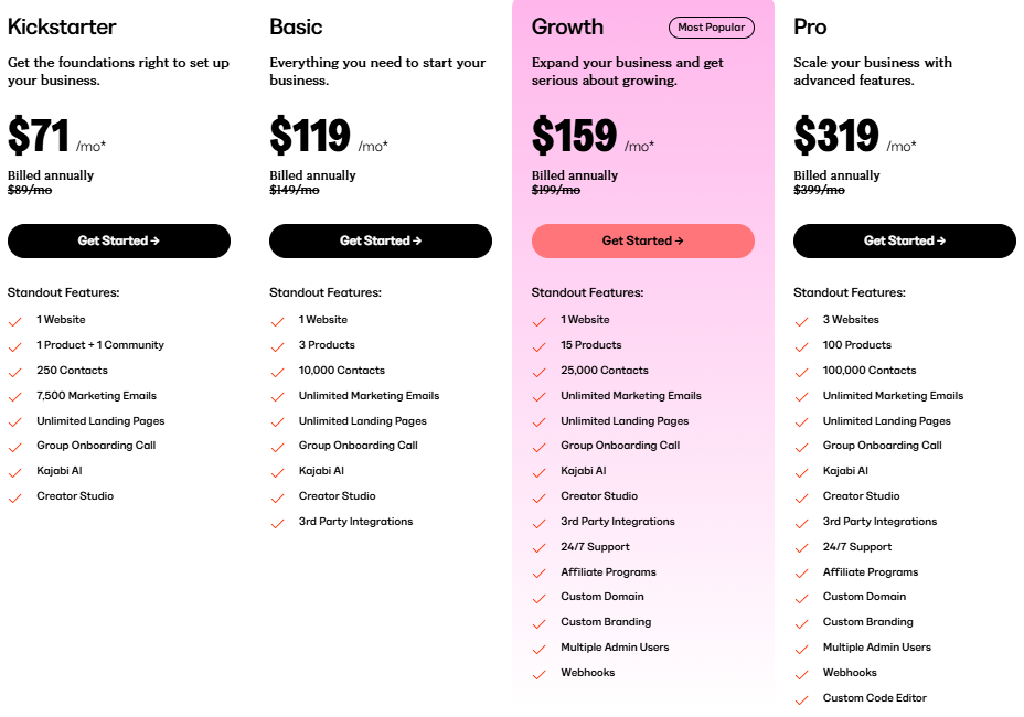 Kajabi Pricing