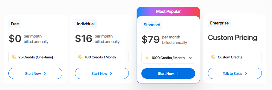 Writesonic Pricing