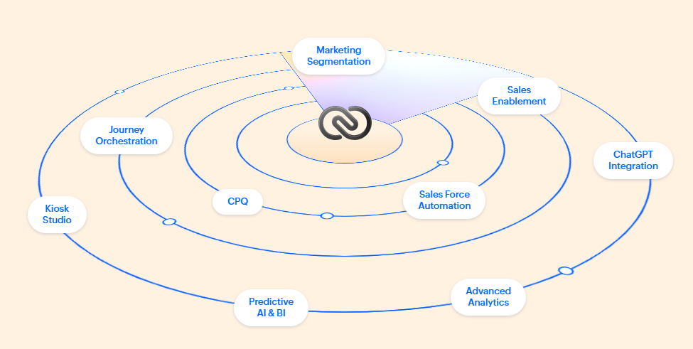 Zoho Features