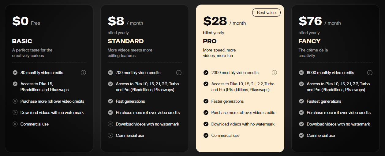Pika Pricing