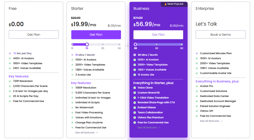 Vidnoz pricing